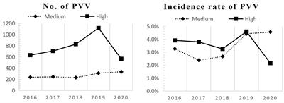 Effects of infection prevention and control measures on patient and visitor violence against health workers in China during COVID-19 pandemic